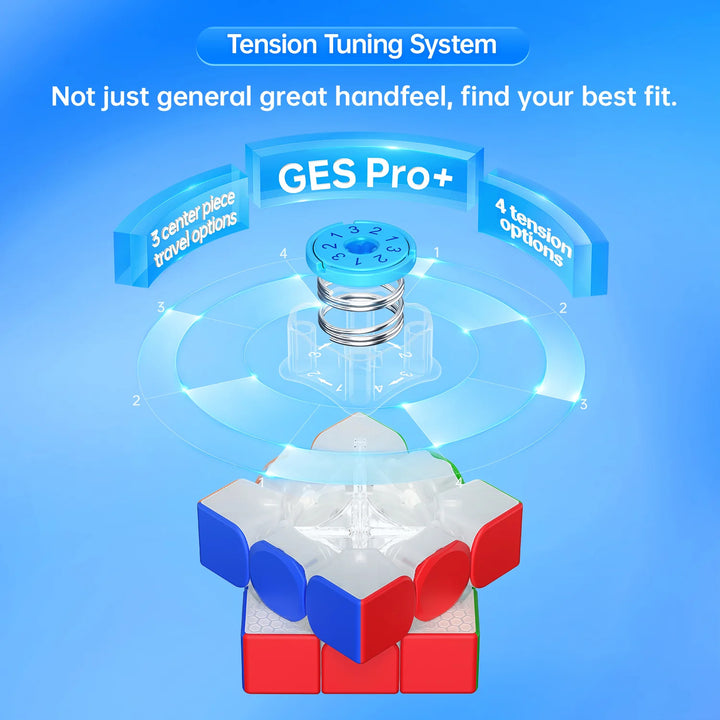 GAN365 RS 2